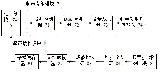 Coding vibration and voice prompt blind guiding method and apparatus based on multi-frequency modulation