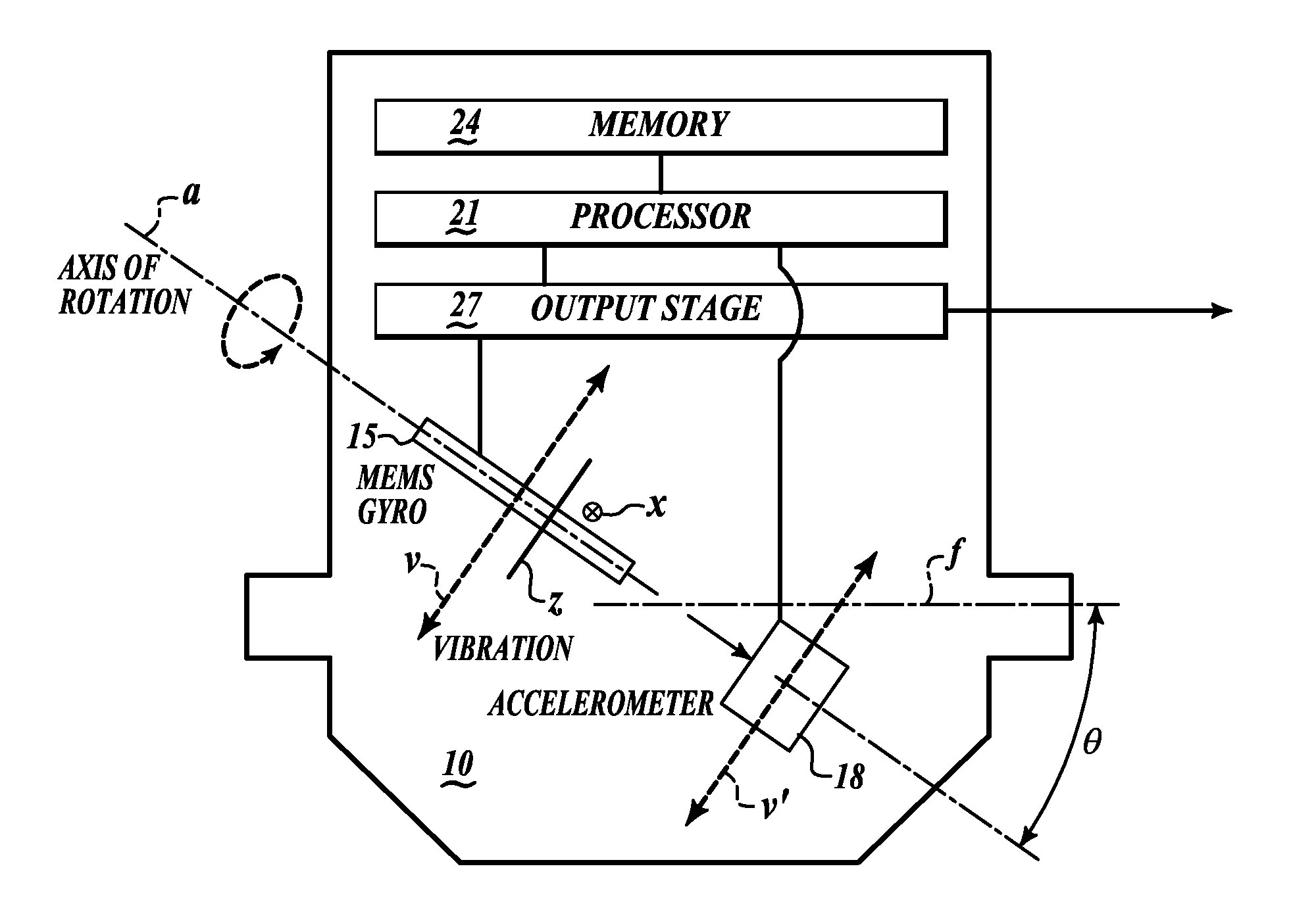 Accelerometer derived gyro vibration rectification error compensation