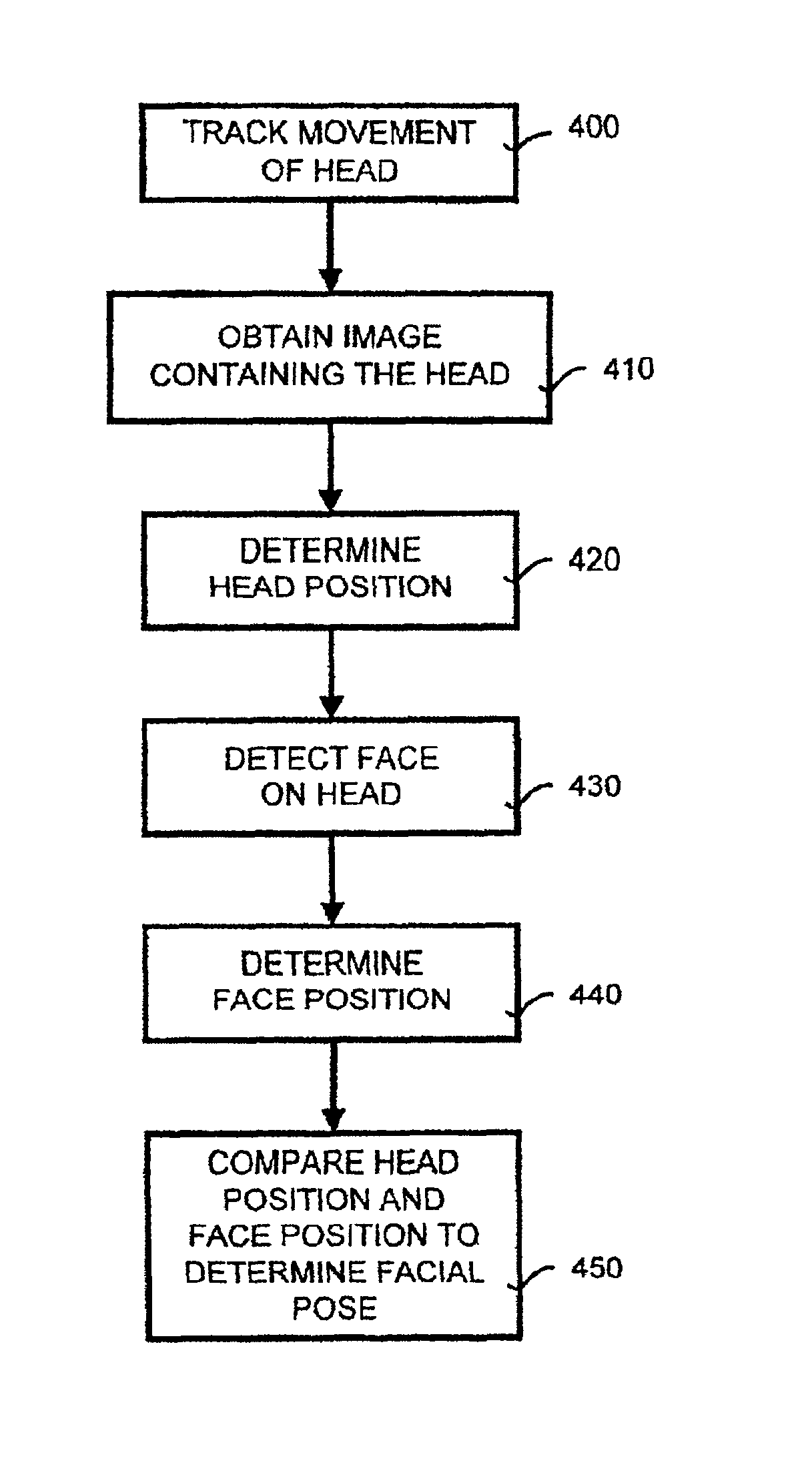 Machine vision system and method for estimating and tracking facial pose