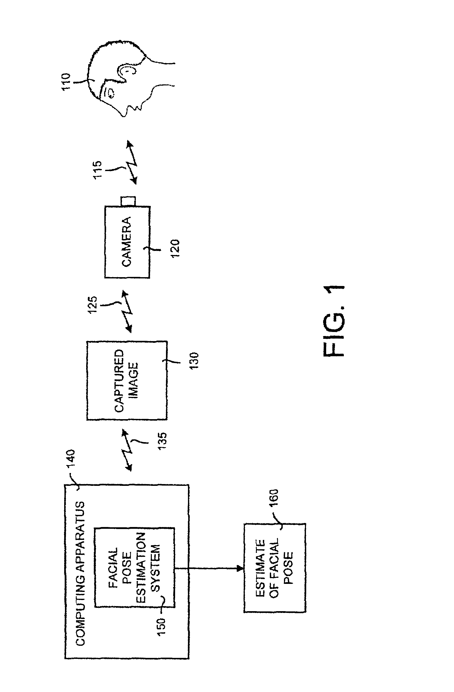 Machine vision system and method for estimating and tracking facial pose