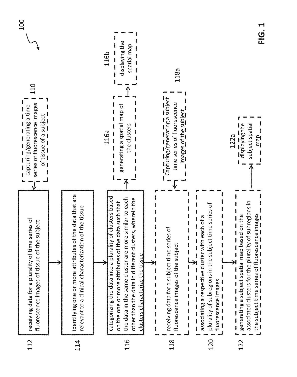 Methods and systems for characterizing tissue of a subject utilizing a machine learning