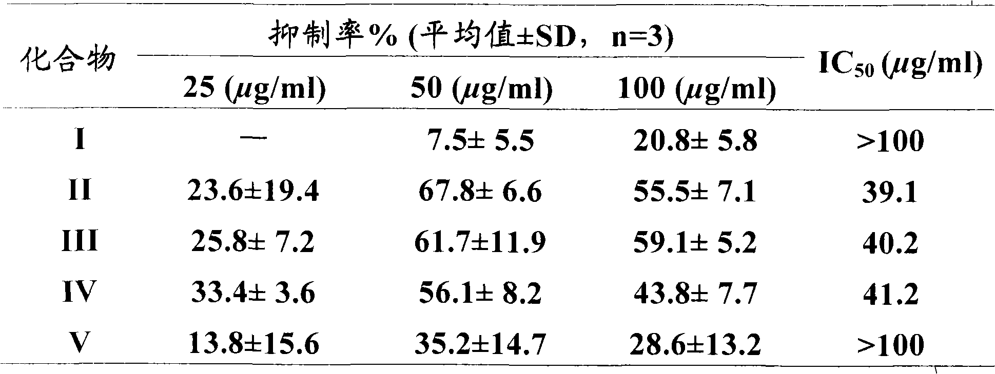 Preparation method and application of galloyl glucose compounds