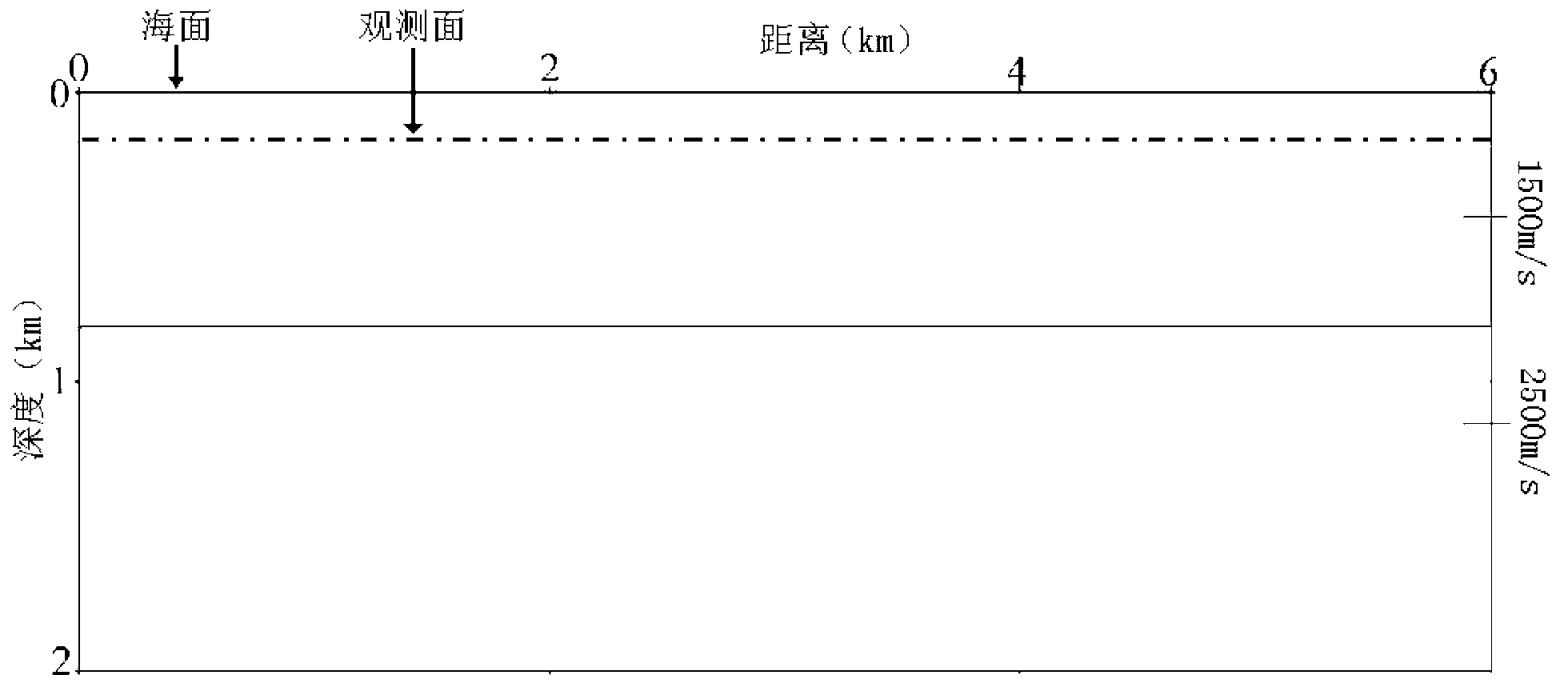 Method and device for attenuating ghost waves during process of processing marine seismic data