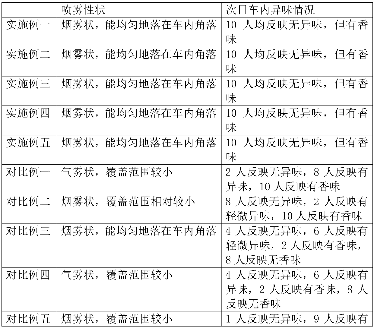 Durable sterilizing agent and preparation method and use method thereof