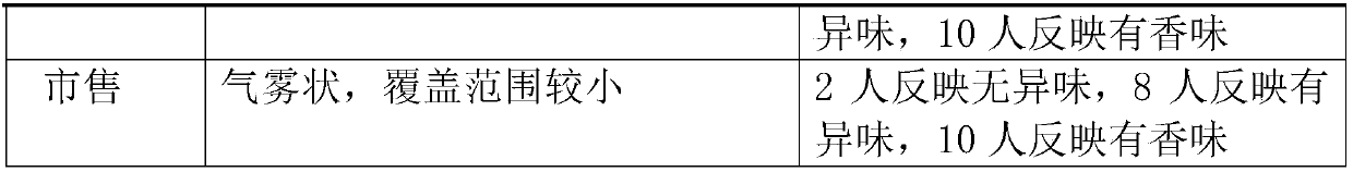 Durable sterilizing agent and preparation method and use method thereof