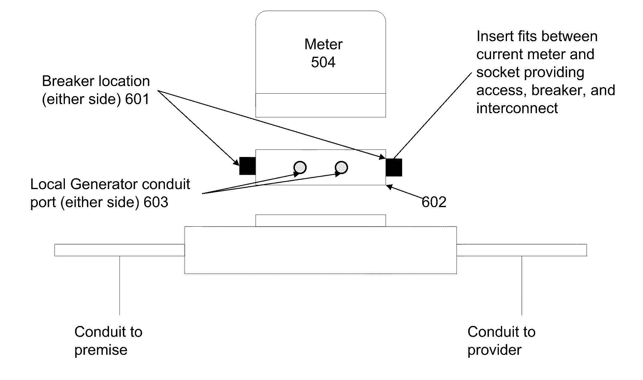 Meter socket connection methods and systems for local generators or monitoring connections