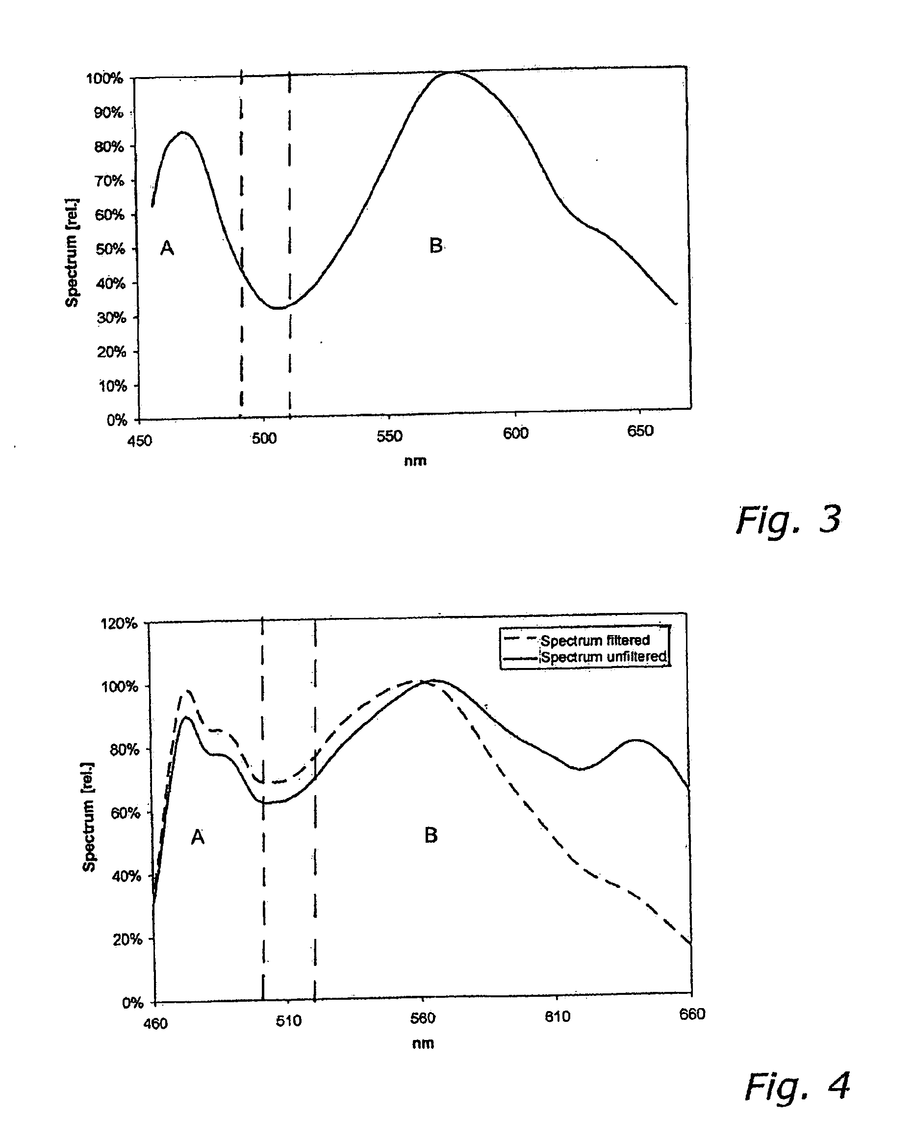 Oximeter for spectro-photometric in-vitro determination of hemoglobin derivatives