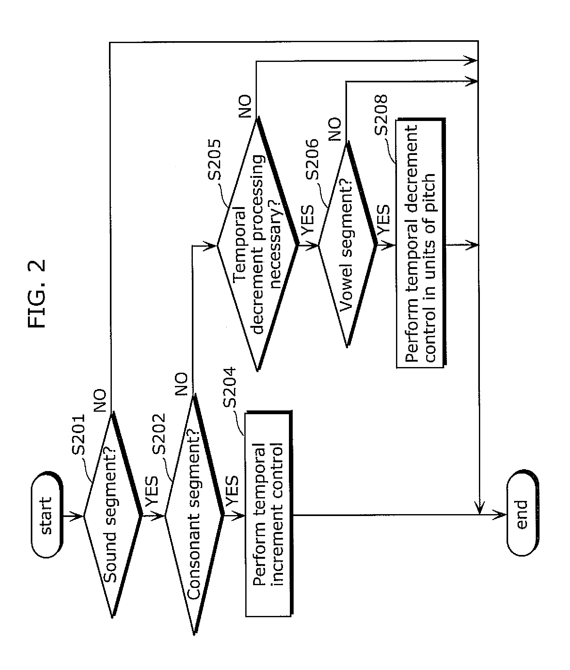 Hearing aid and hearing-aid processing method