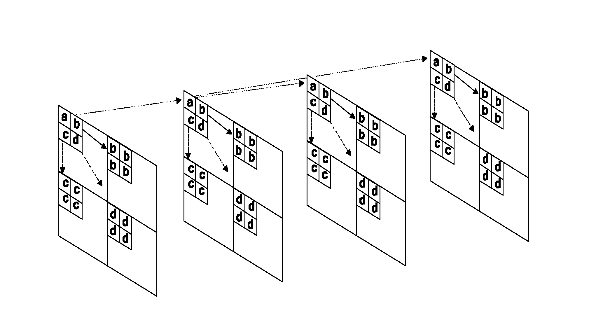 Video coding method based on important probability balanced tree