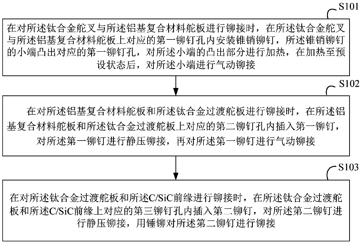 Air rudder riveting process method