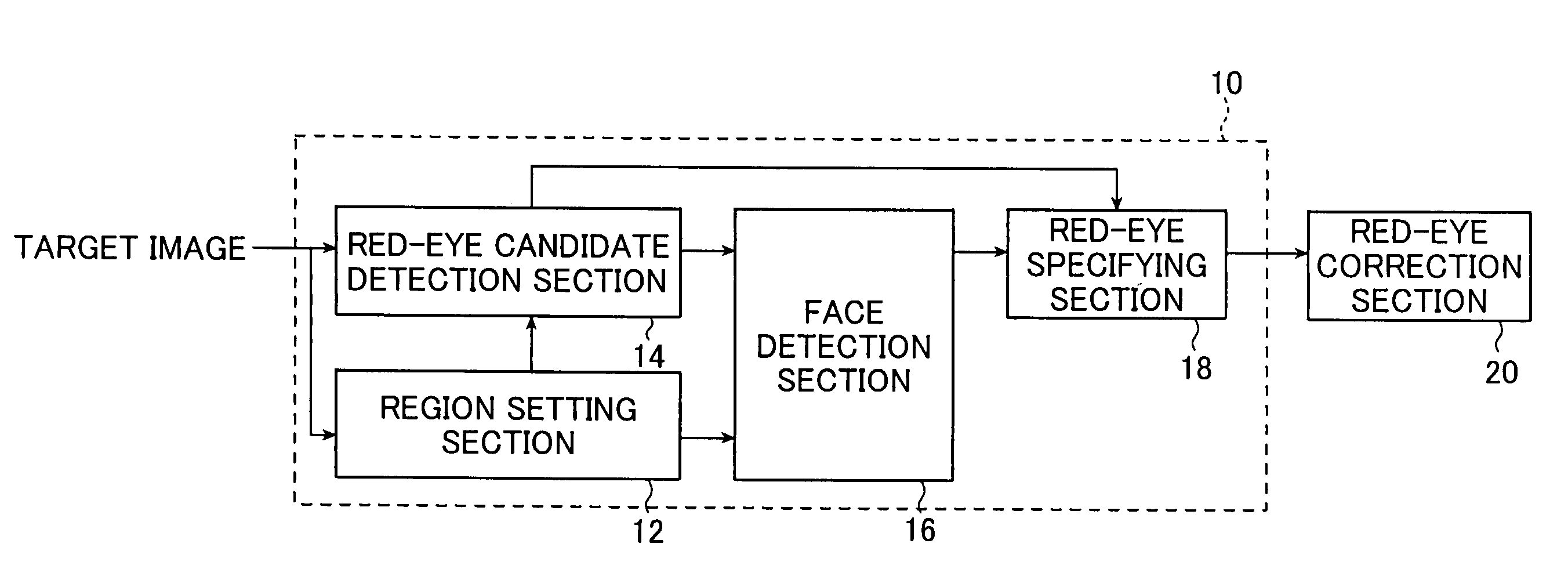 Particular-region detection method and apparatus, and program therefor