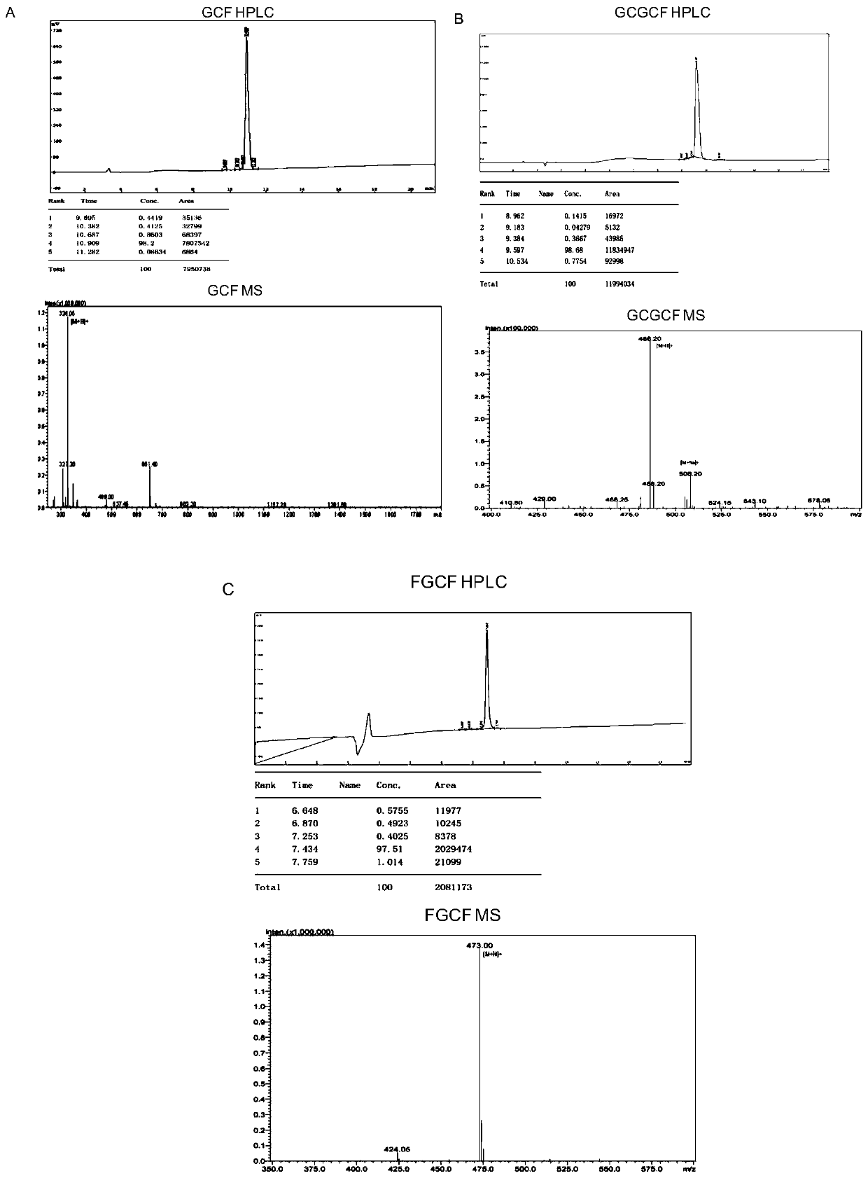 A kind of synthetic peptide containing glycine, l-cysteine, l-phenylalanine and its application