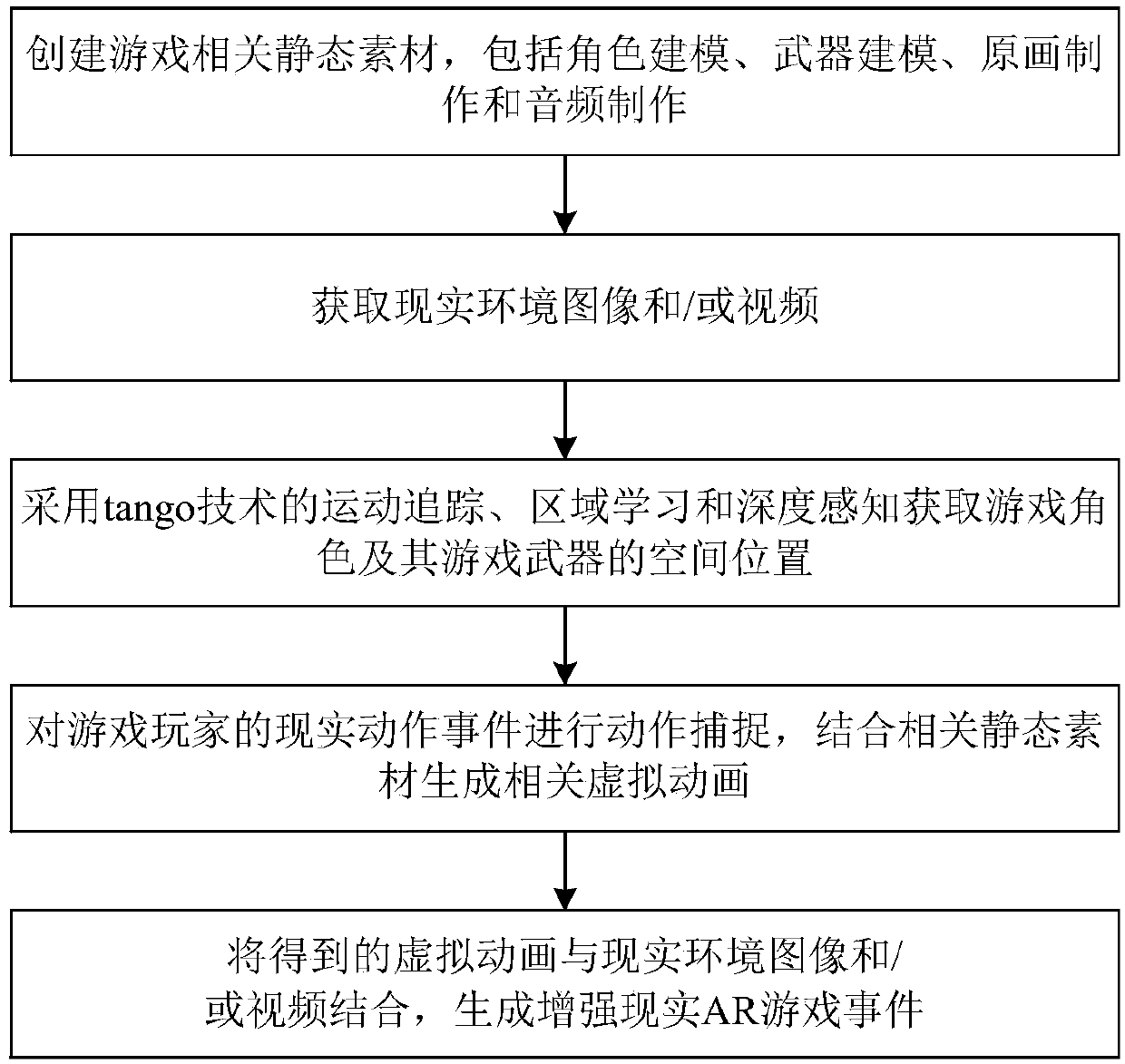 Augmented reality (AR) game device and implementation method