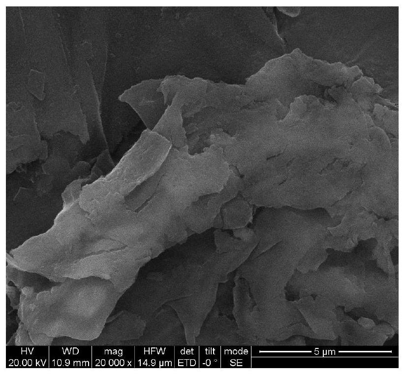 A preparation method of modified biochar, modified biochar, composite material and soil remediation agent