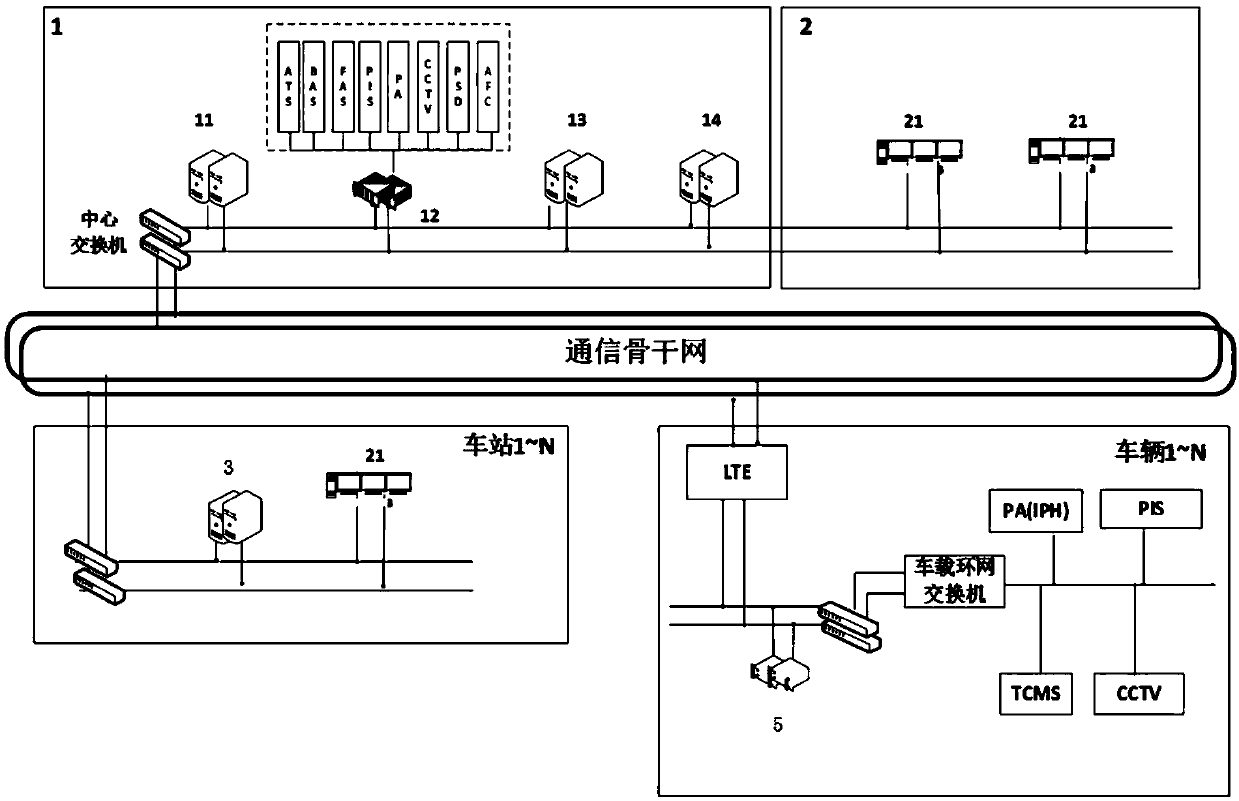 A passenger intelligent scheduling and commanding system and method for urban rail transit