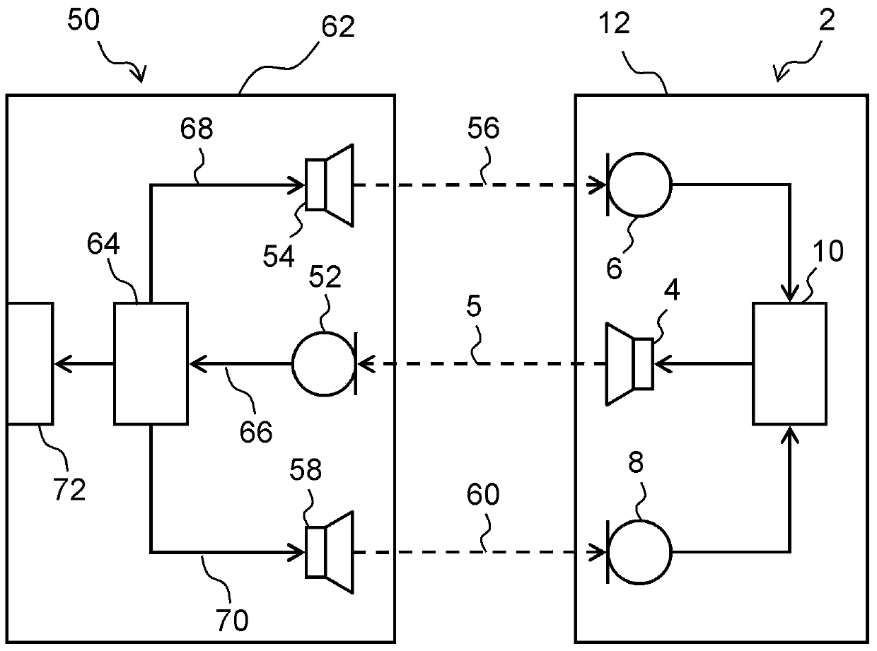 Device for testing directionality in hearing aids