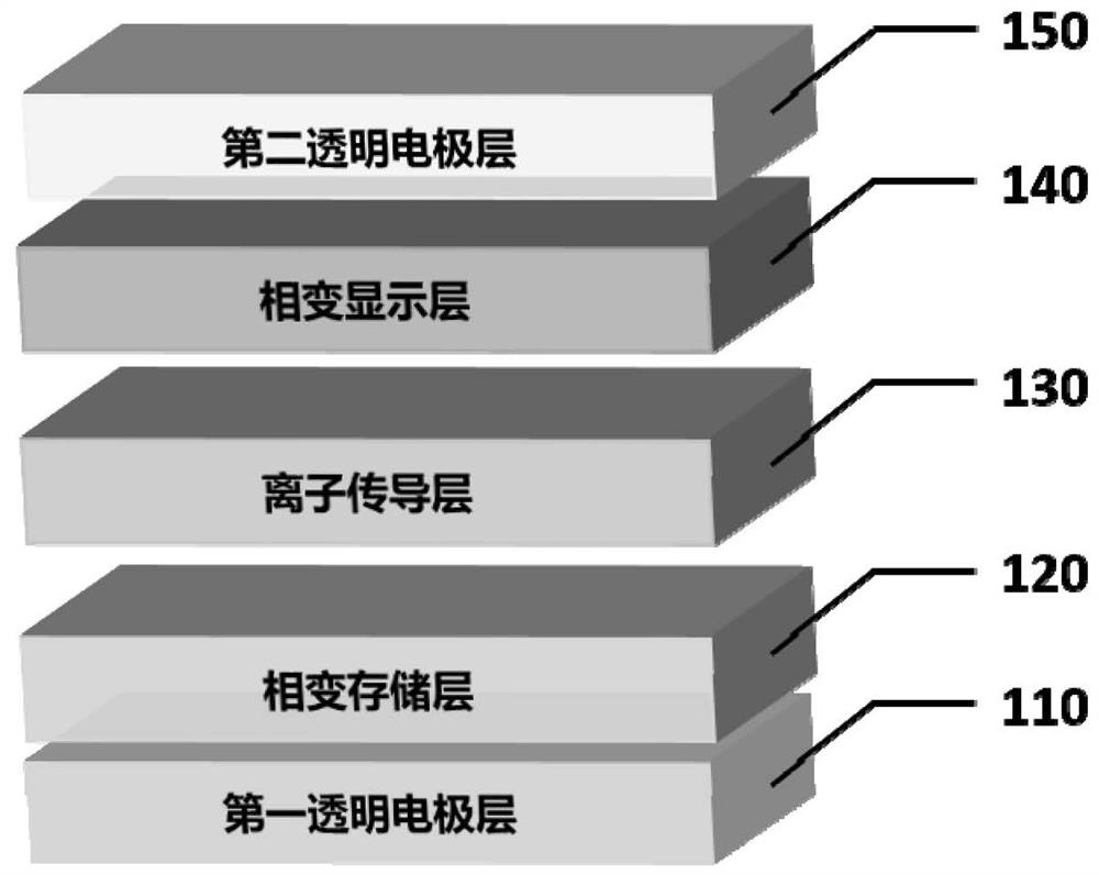 Display memory based on phase change material