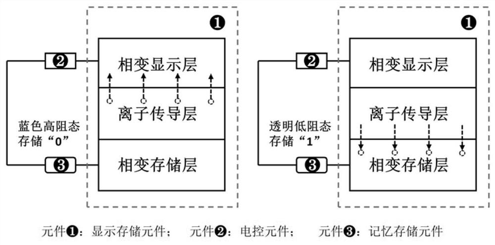 Display memory based on phase change material