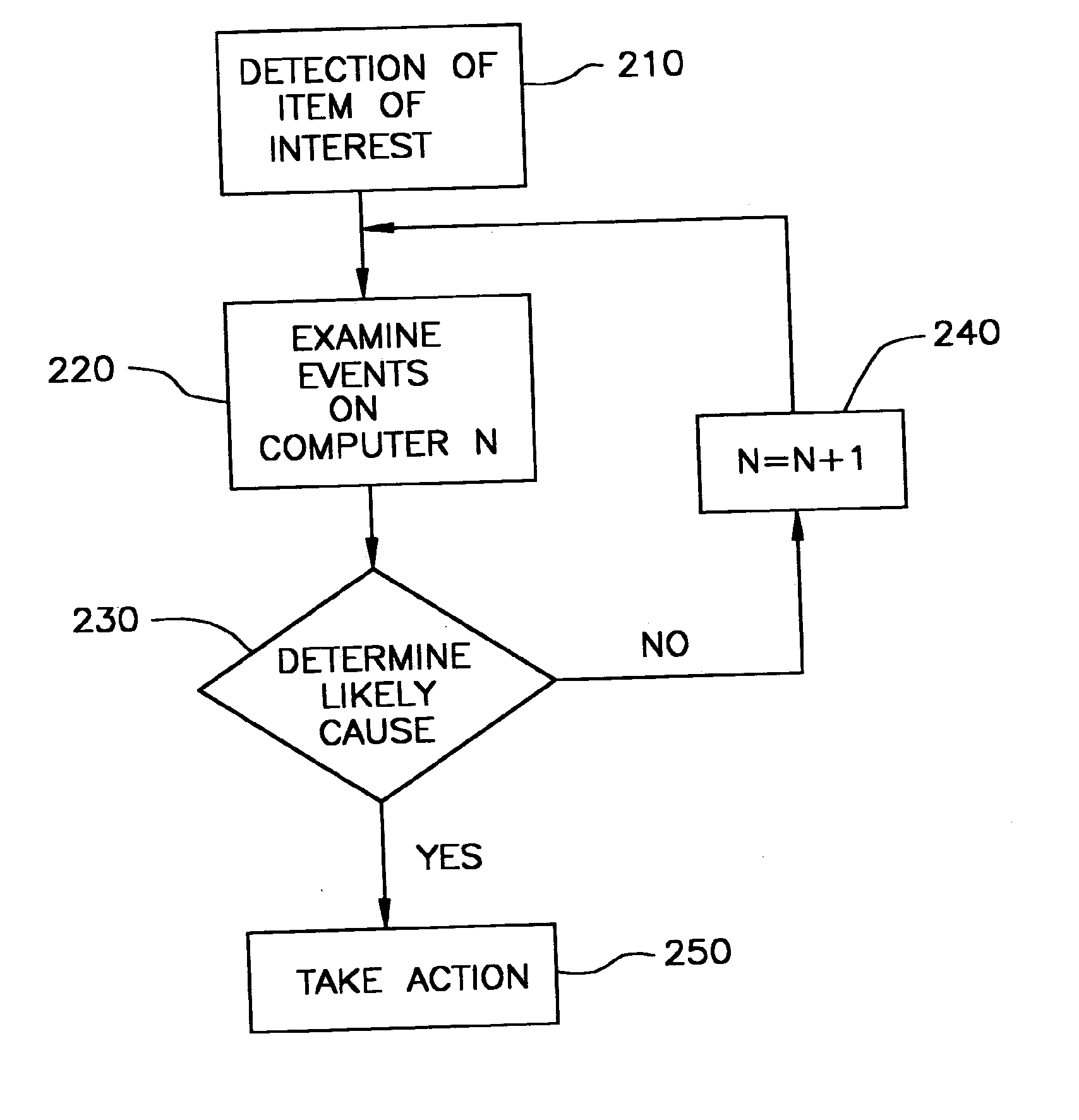 Systems and methods for event detection