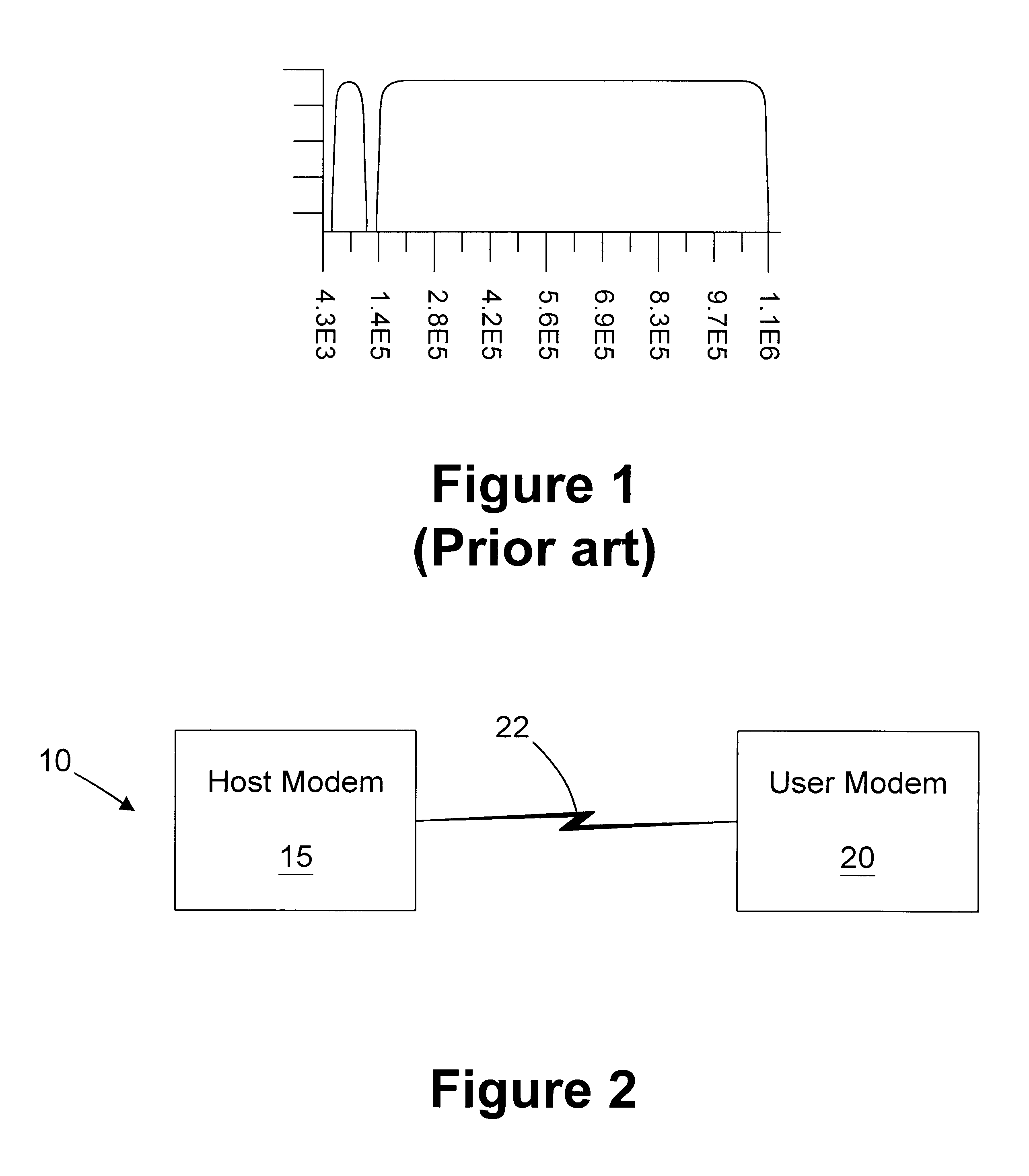 Method and apparatus for scaling modem transfer capacity in a multi-channel communications system