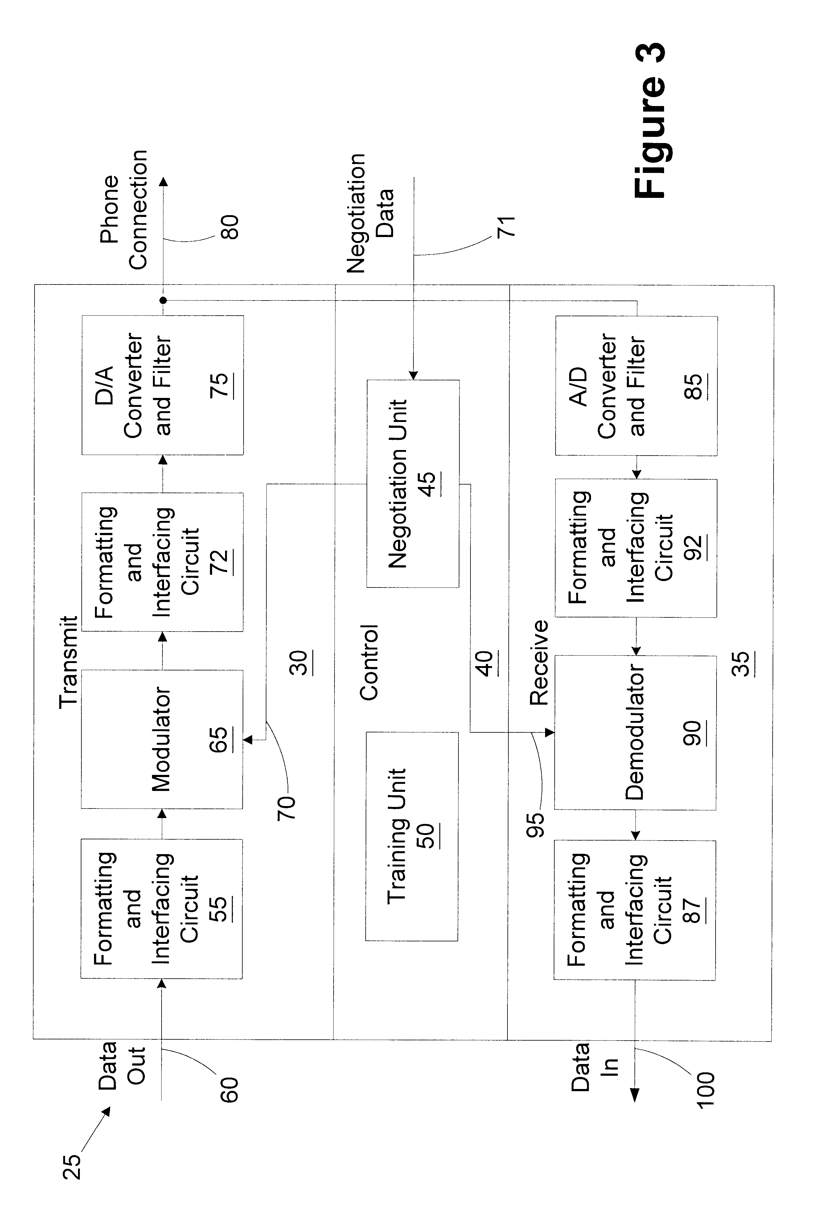Method and apparatus for scaling modem transfer capacity in a multi-channel communications system