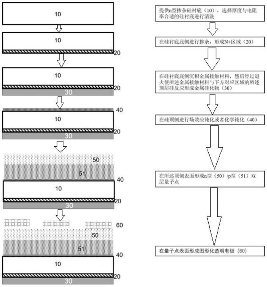 A kind of preparation method of silicon-based wide-spectrum photodetector