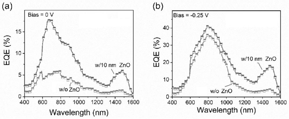 A kind of preparation method of silicon-based wide-spectrum photodetector