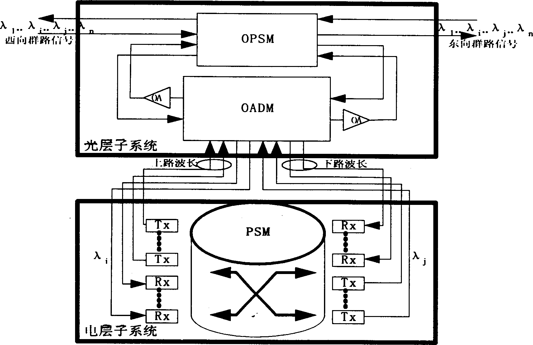 Dynamic multiple wavelength grouping ring transmission system