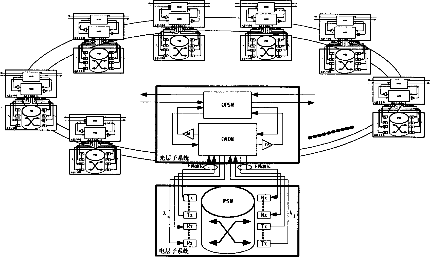 Dynamic multiple wavelength grouping ring transmission system