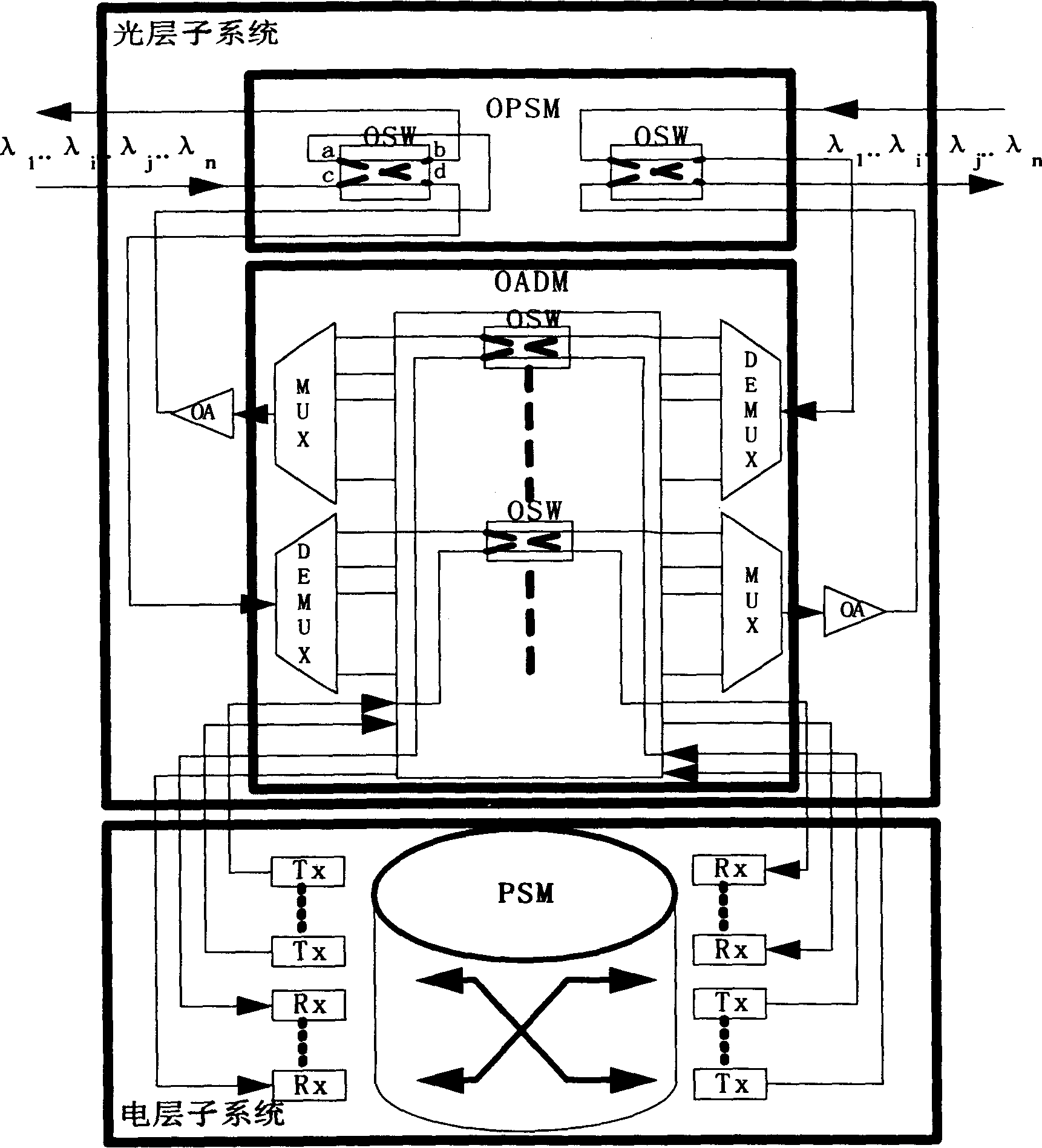 Dynamic multiple wavelength grouping ring transmission system