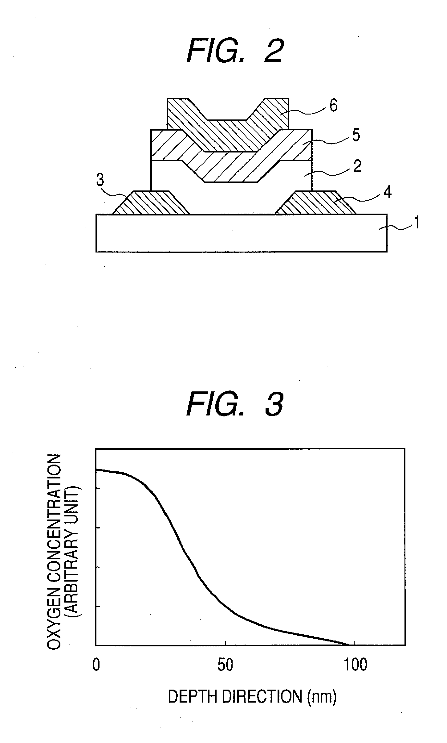 Thin-Film Transistor and Display Device using Oxide Semiconductor