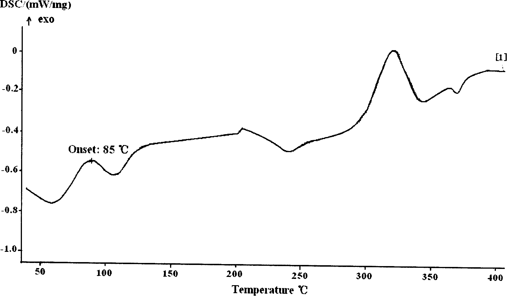 Hydroxyl radical carthamin yellow carthamus A soft capsule with high bioavailability and preparation method thereof