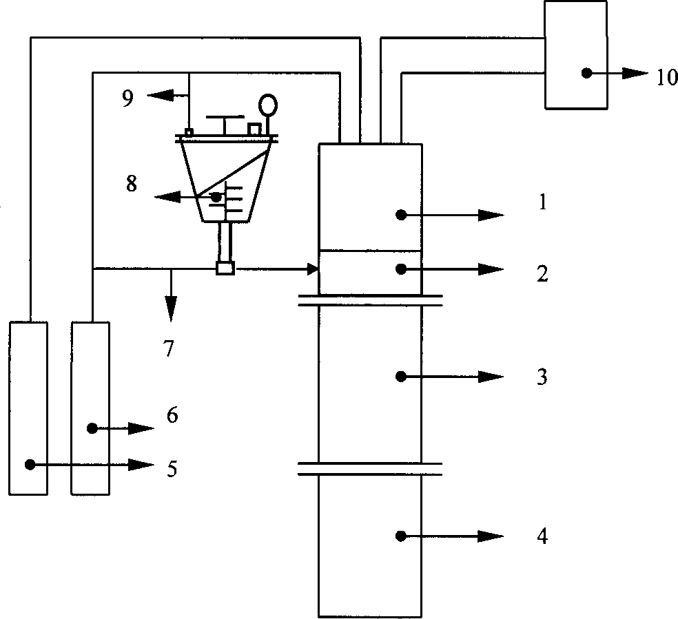 Preparation of carbon nanometer pipe material and its equipment