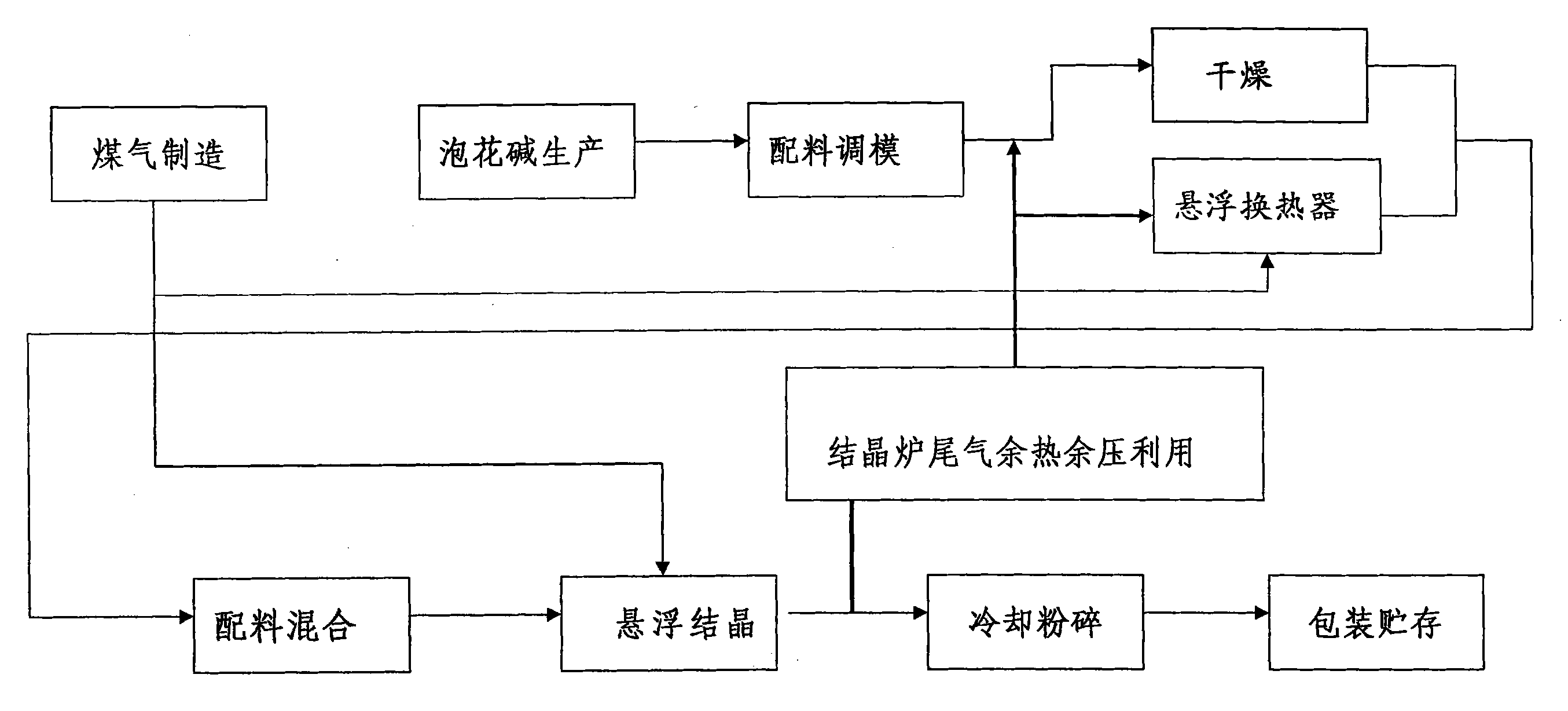 Energy-saving production method for layered crystal sodium disilicate