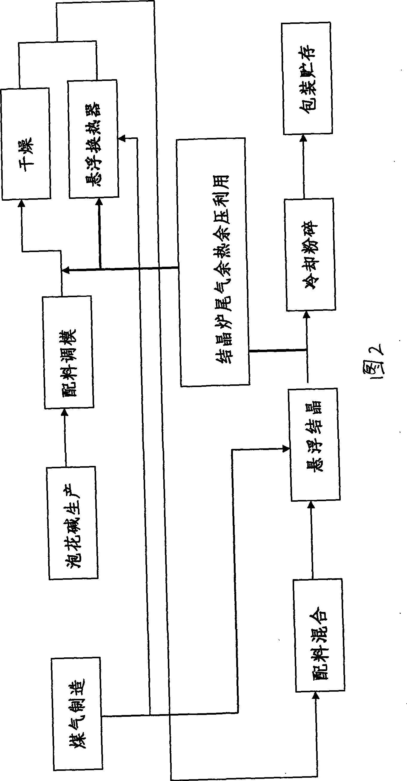 Energy-saving production method for layered crystal sodium disilicate