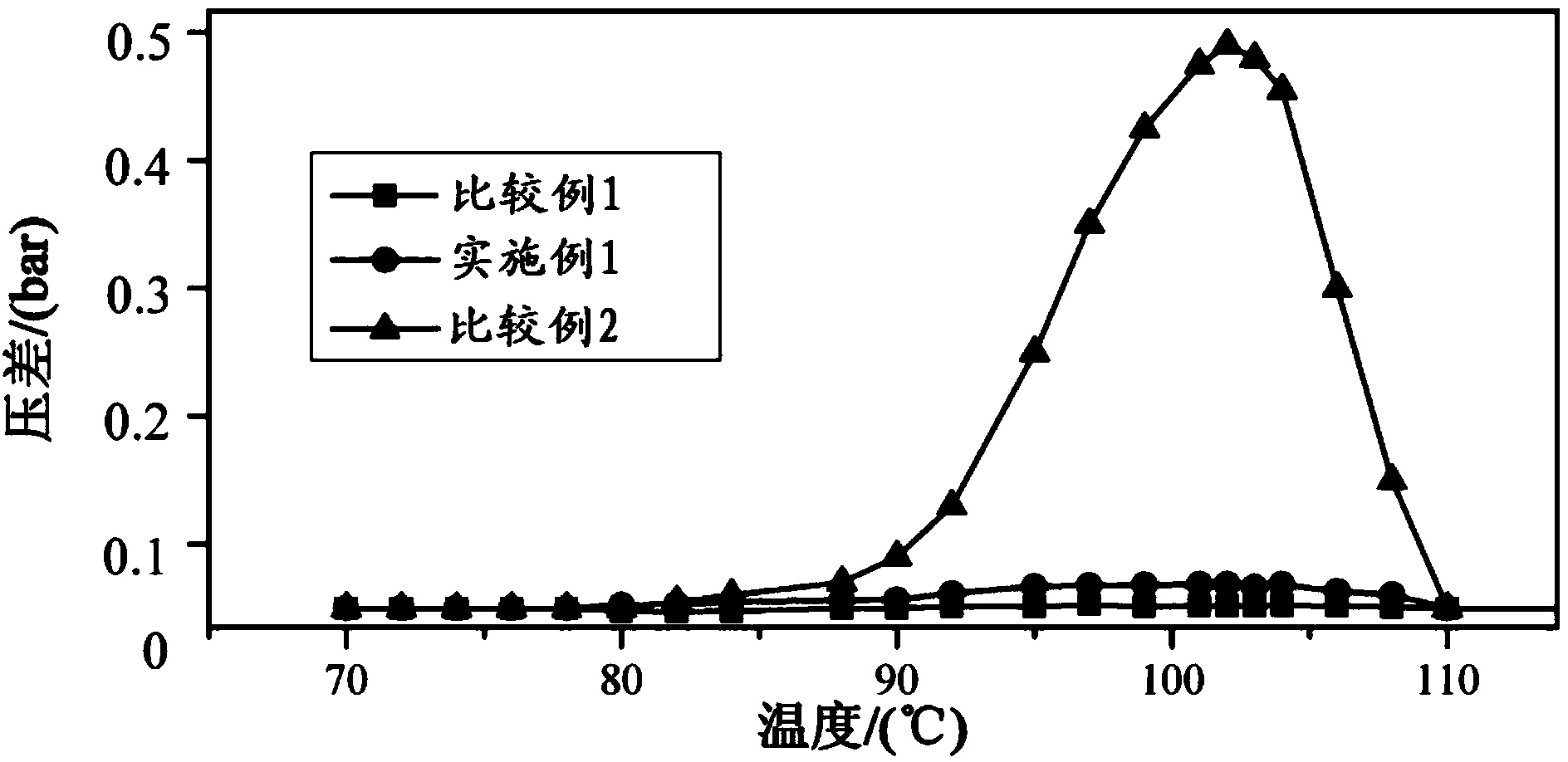 Method for preparing sodium lignosulfonate and application of sodium lignosulfonate as a dye dispersant