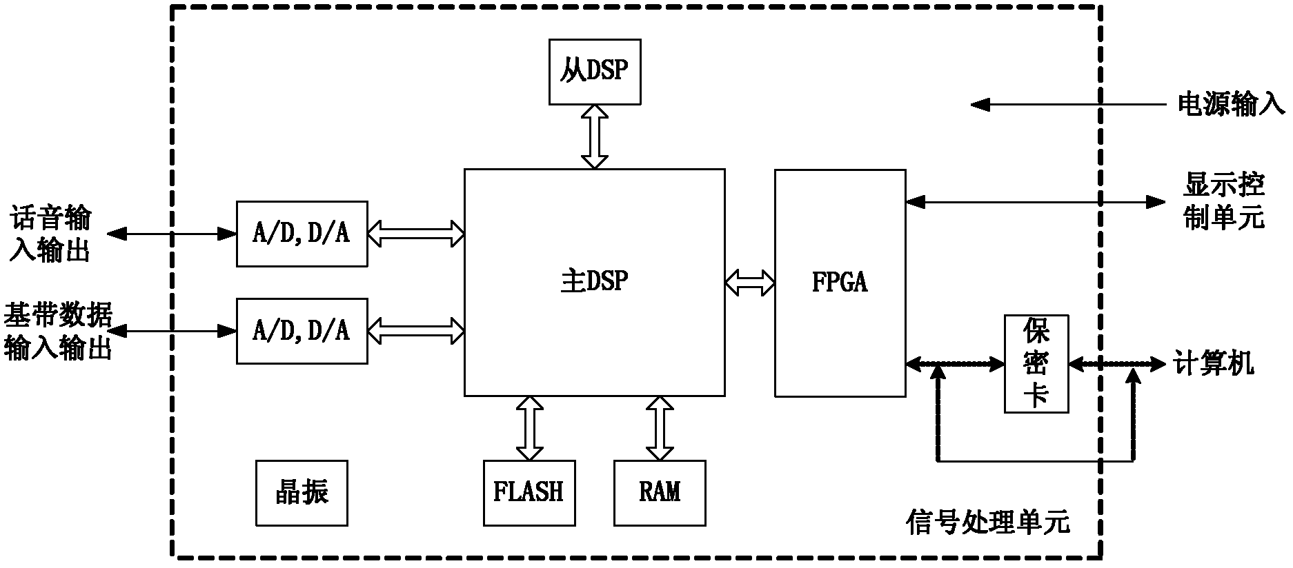 Shortwave modulator/demodulator and modulation/demodulation method thereof