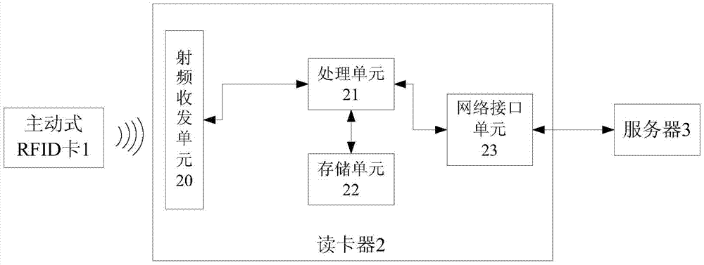 Active rfid card, voice communication system and method