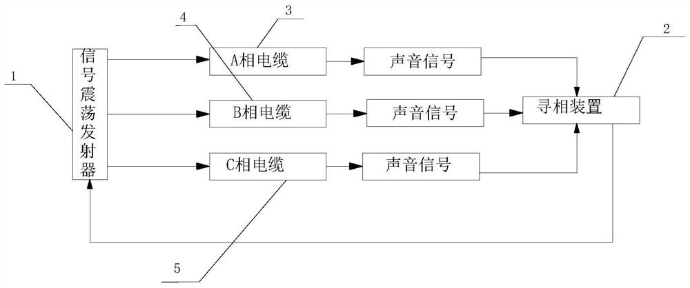 Split-phase phase searching device