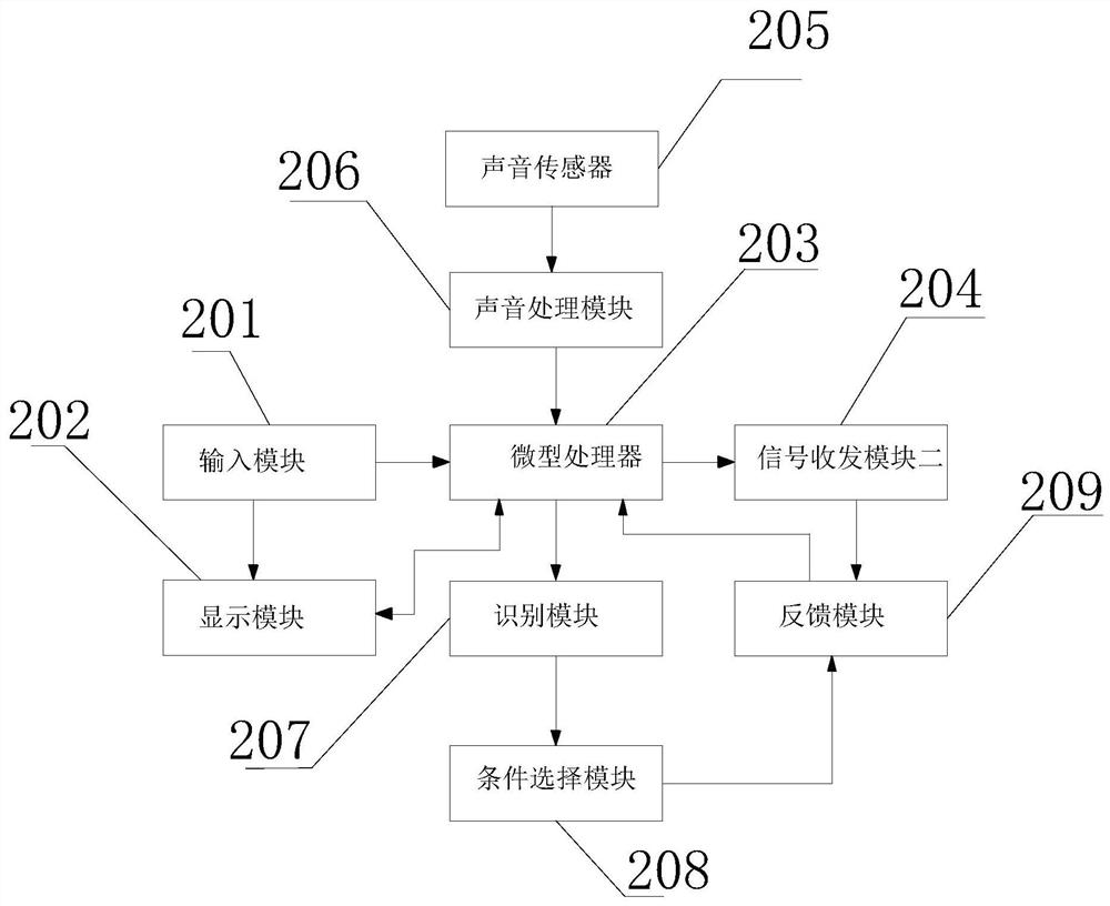 Split-phase phase searching device