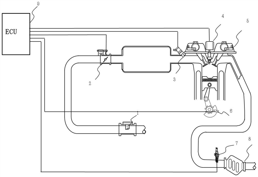 Fuel control device and control method for manifold injection gasoline engine