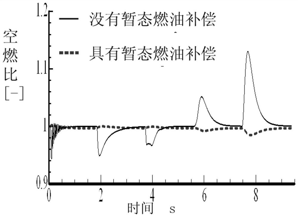 Fuel control device and control method for manifold injection gasoline engine