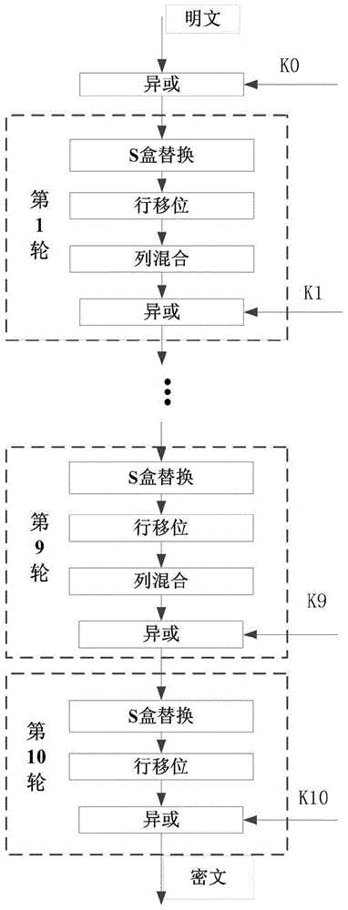 AES algorithm-oriented anti-power attack method and circuit implementation