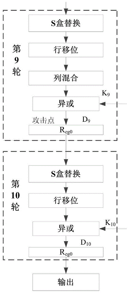 AES algorithm-oriented anti-power attack method and circuit implementation