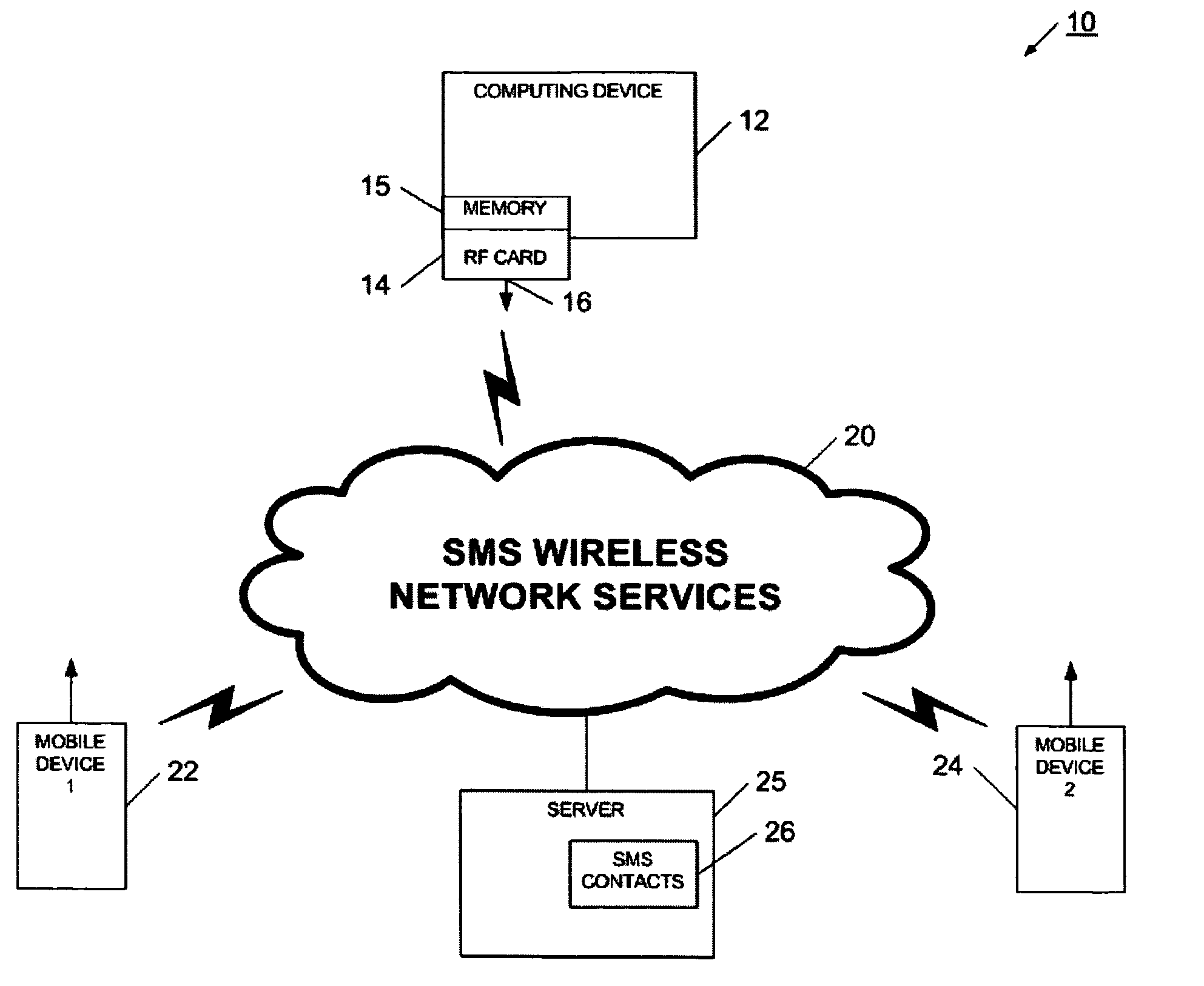 System and method for providing SMS contact information to a wireless mobile device