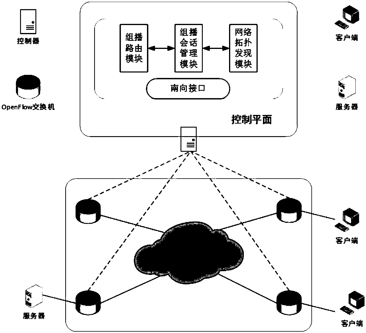 Scalable video stream multicast method based on QoS intelligent perception in SDN environment