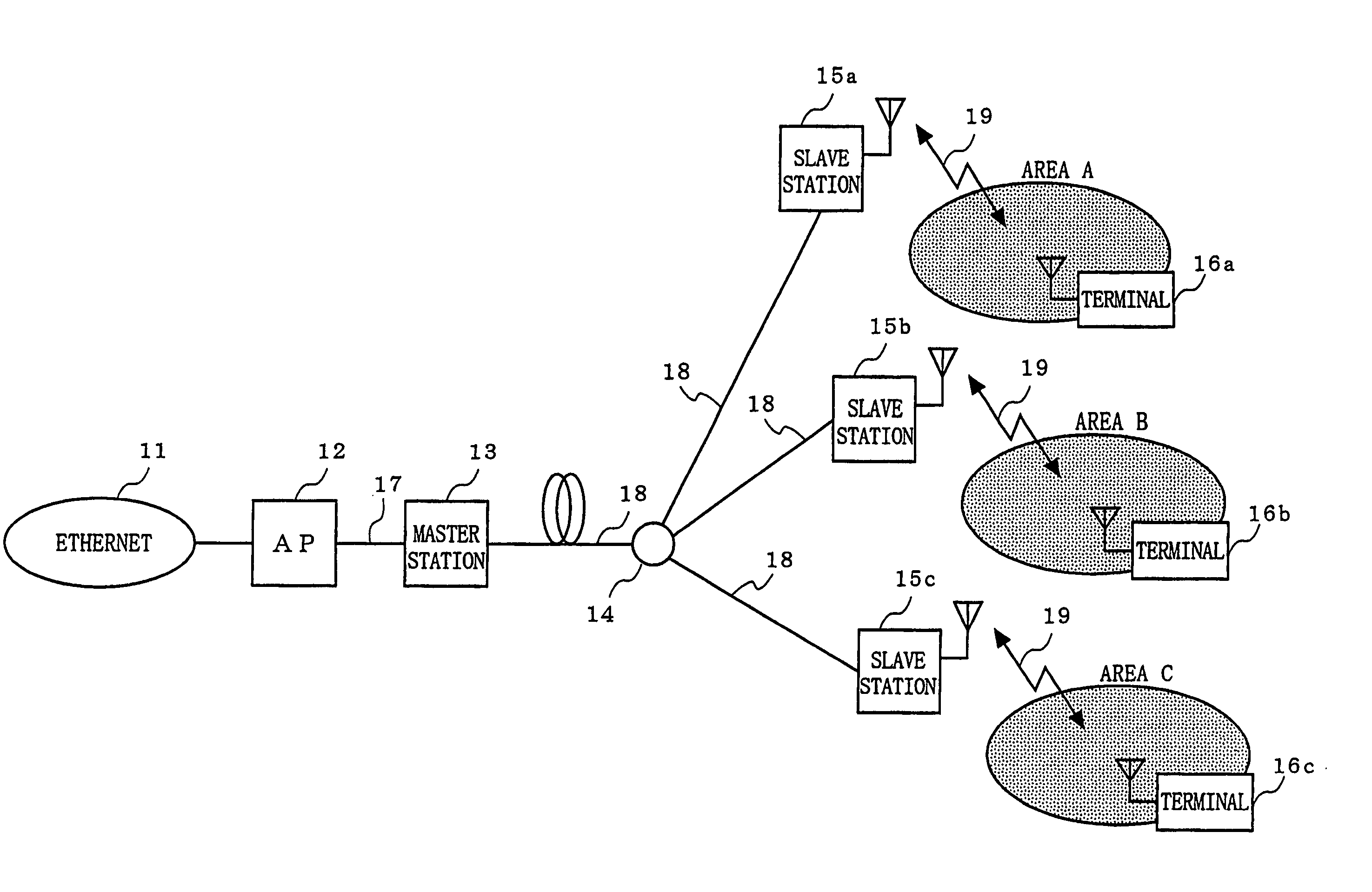 Wireless access system and method
