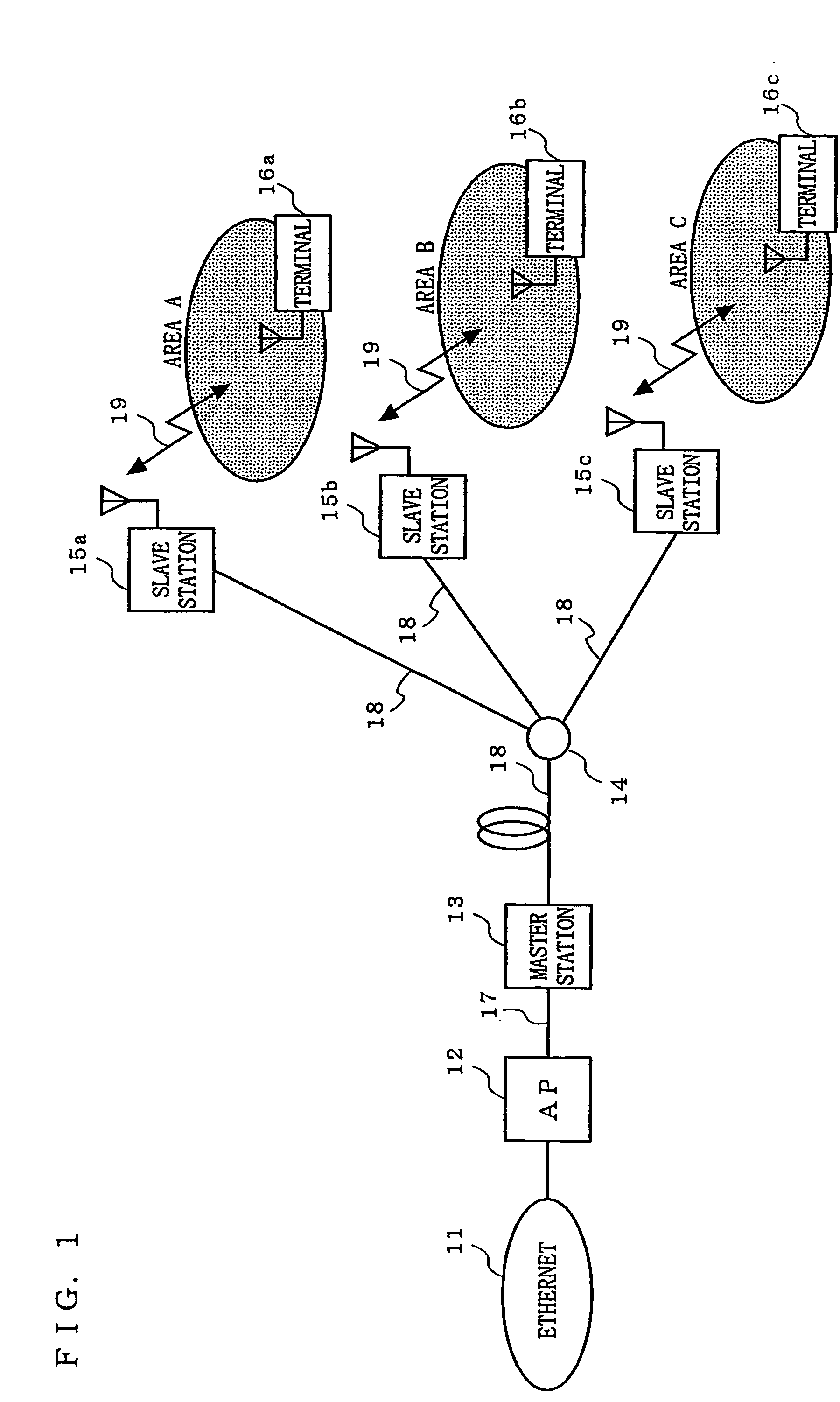 Wireless access system and method