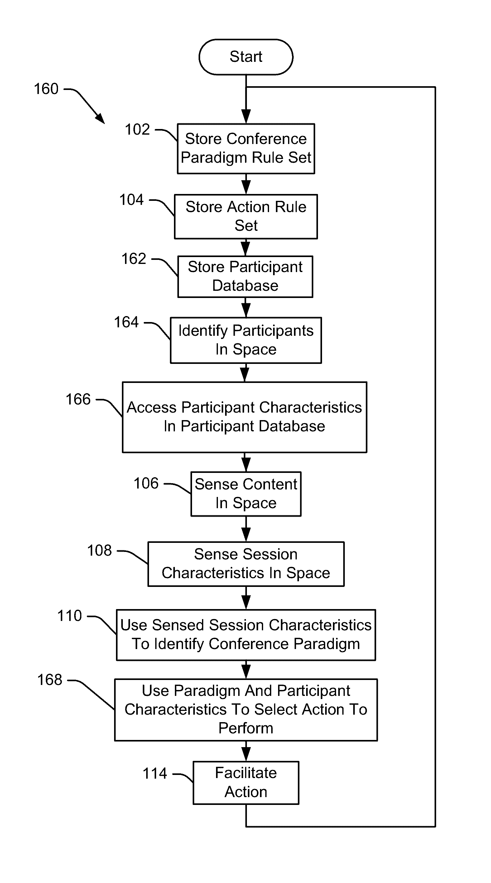 Inferred activity based conference enhancement method and system