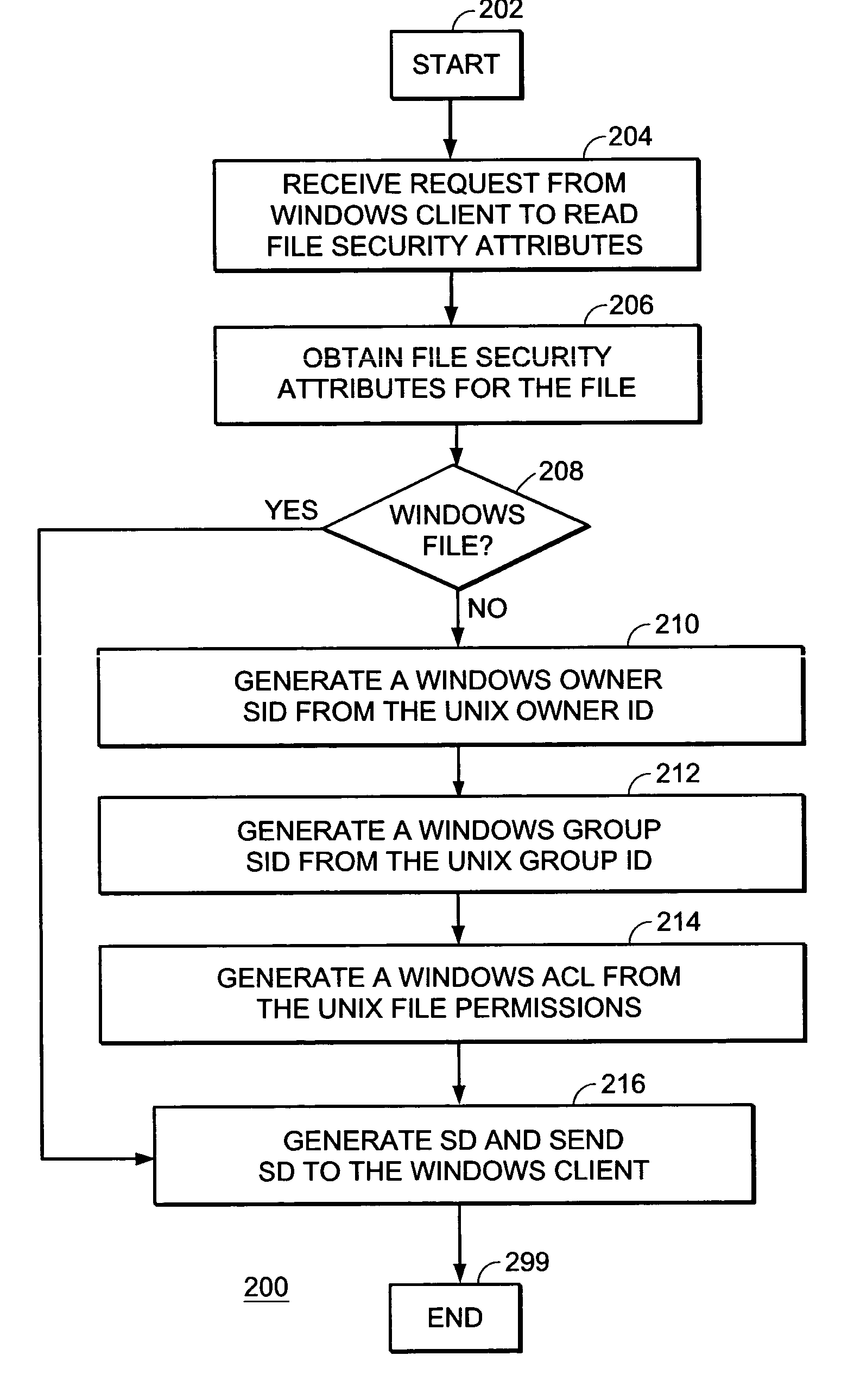 System, device, and method for managing file security attributes in a computer file storage system